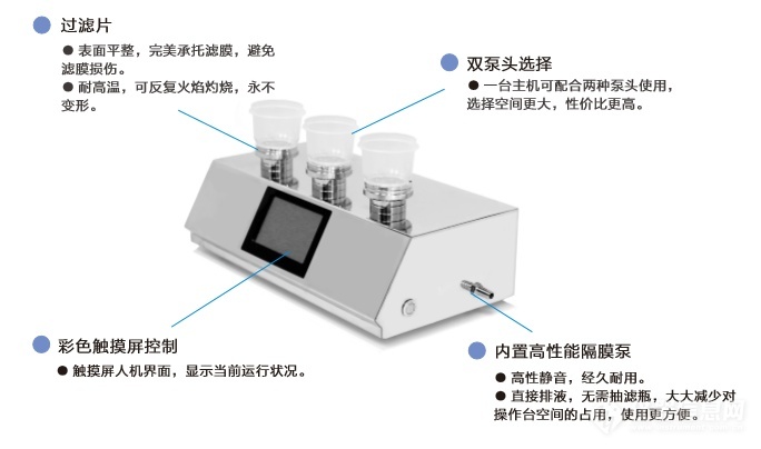 恩計(jì)微生物限度薄膜過濾系統(tǒng)有哪些設(shè)計(jì)特點(diǎn)？